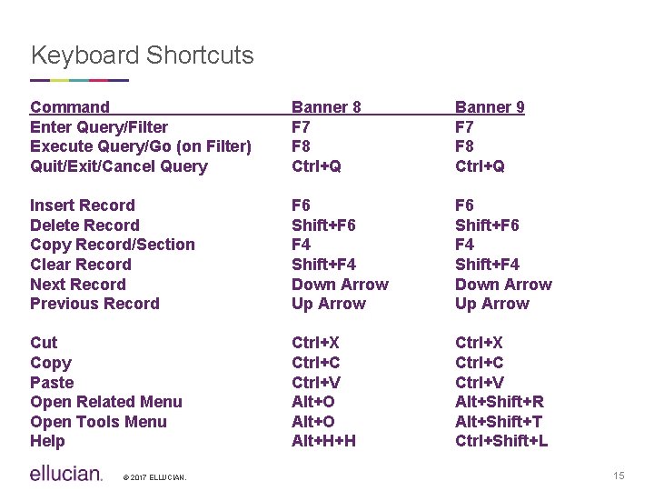 Keyboard Shortcuts Command Enter Query/Filter Execute Query/Go (on Filter) Quit/Exit/Cancel Query Banner 8 F
