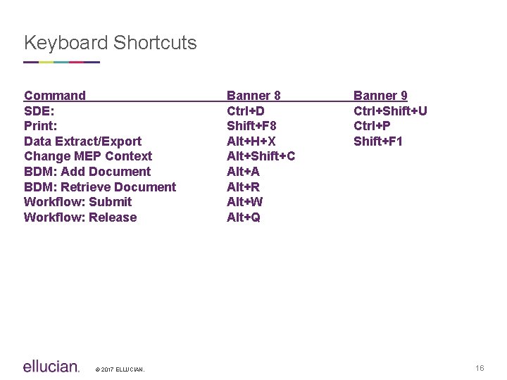 Keyboard Shortcuts Command SDE: Print: Data Extract/Export Change MEP Context BDM: Add Document BDM: