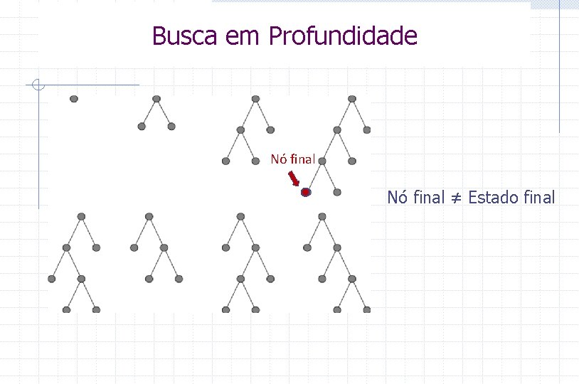 Busca em Profundidade Nó final ≠ Estado final 