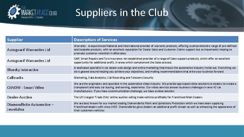 Suppliers in the Club Supplier Description of Services Autoguard Warranties Ltd Warranty - A