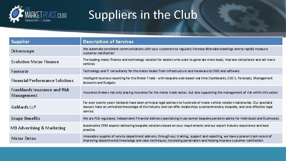 Suppliers in the Club Supplier Description of Services Driverscope We automate consistent communications with