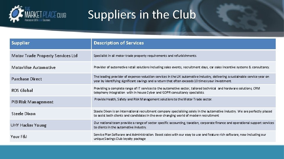 Suppliers in the Club Supplier Description of Services Motor Trade Property Services Ltd Specialist