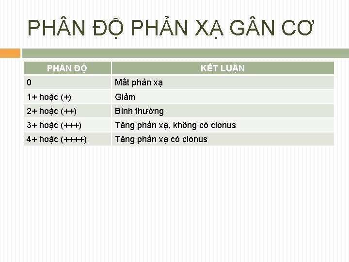 PH N ĐỘ PHẢN XẠ G N CƠ PH N ĐỘ KẾT LUẬN 0