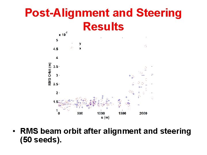 Post-Alignment and Steering Results • RMS beam orbit after alignment and steering (50 seeds).