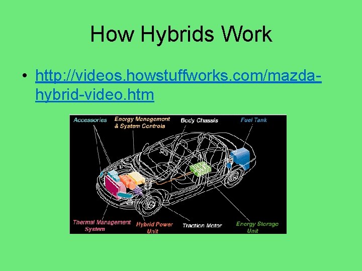 How Hybrids Work • http: //videos. howstuffworks. com/mazdahybrid-video. htm 