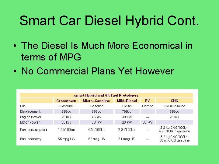 Smart Car Diesel Hybrid Cont. • The Diesel Is Much More Economical in terms