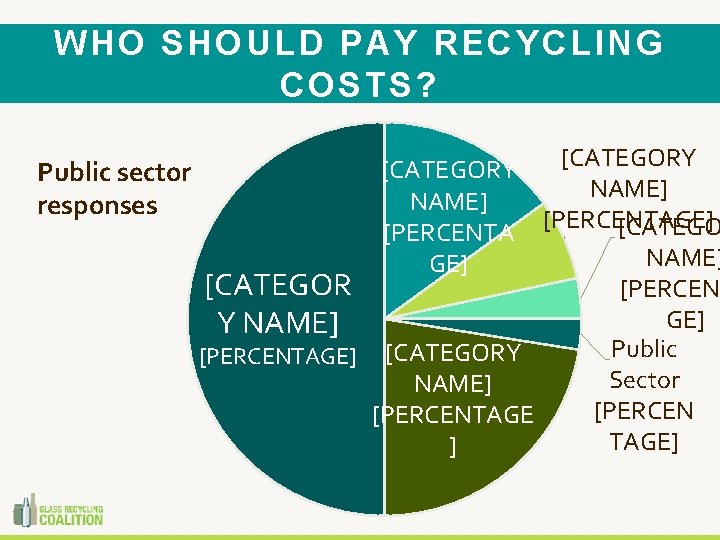 WHO SHOULD PAY RECYCLING COSTS? [CATEGORY Public sector NAME] responses [PERCENTAGE] [CATEGO NAME] [CATEGOR