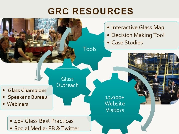 GRC RESOURCES Tools • Glass Champions • Speaker’s Bureau • Webinars • Interactive Glass
