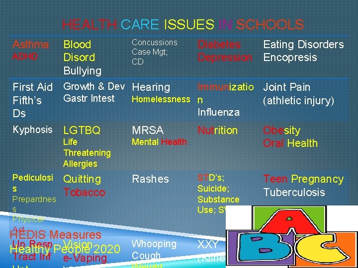 HEALTH CARE ISSUES IN SCHOOLS Asthma ADHD Blood Disord Bullying Concussions Case Mgt; CD