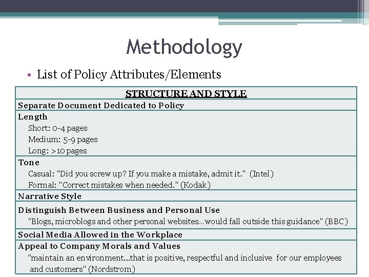 Methodology • List of Policy Attributes/Elements STRUCTURE AND STYLE Separate Document Dedicated to Policy