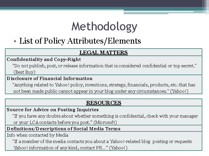 Methodology • List of Policy Attributes/Elements LEGAL MATTERS Confidentiality and Copy-Right "Do not publish,