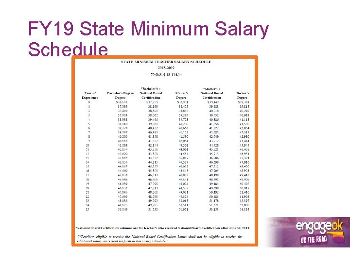 FY 19 State Minimum Salary Schedule 