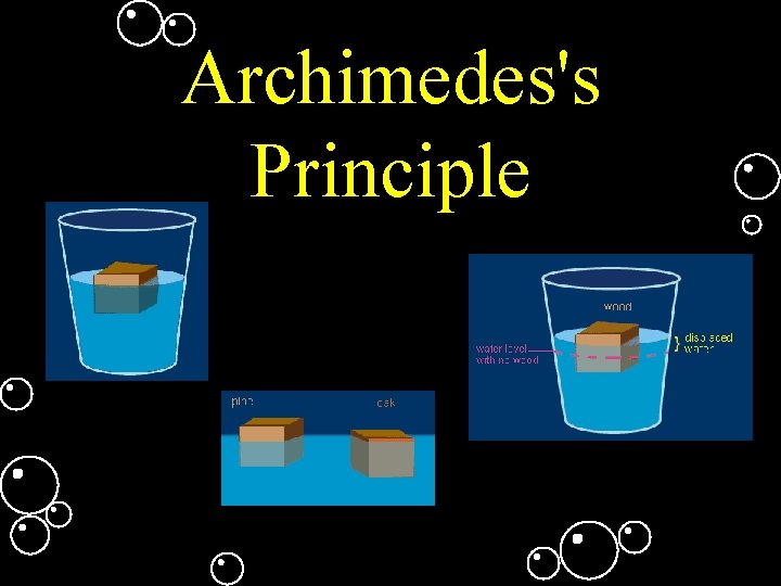 Archimedes's Principle 