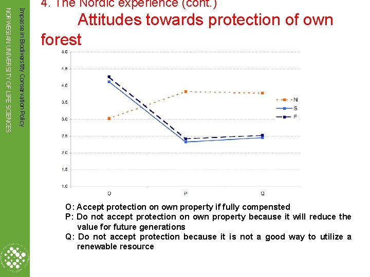 Impasse in Biodiverstity Conservation Policy NORWEGIAN UNIVERSITY OF LIFE SCIENCES 4. The Nordic experience