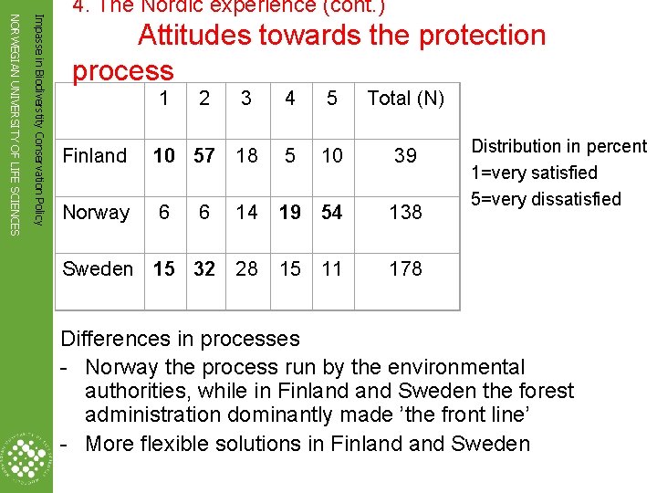 Impasse in Biodiverstity Conservation Policy NORWEGIAN UNIVERSITY OF LIFE SCIENCES 4. The Nordic experience