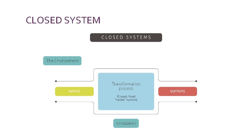 CLOSED SYSTEM 