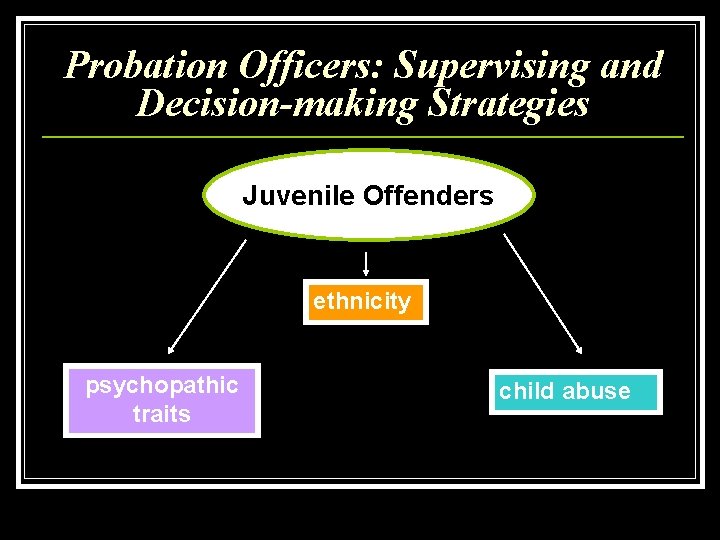 Probation Officers: Supervising and Decision-making Strategies Juvenile Offenders ethnicity psychopathic traits child abuse 