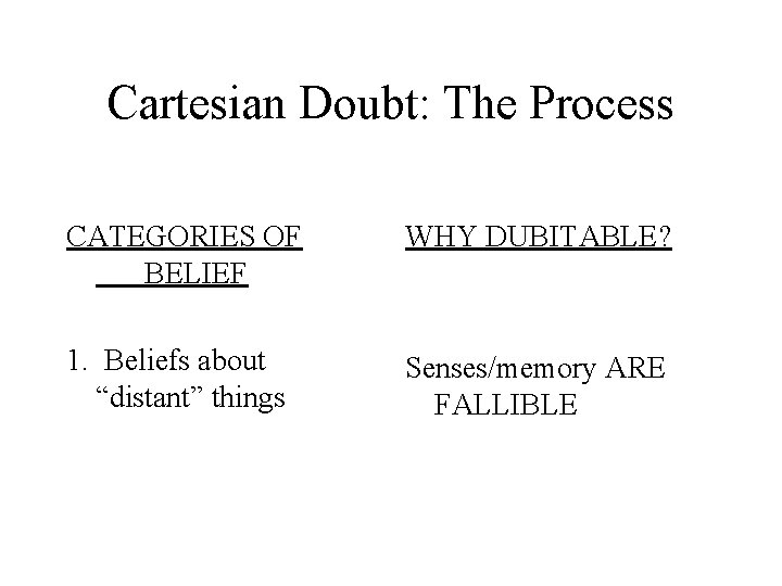 Cartesian Doubt: The Process CATEGORIES OF BELIEF WHY DUBITABLE? 1. Beliefs about “distant” things
