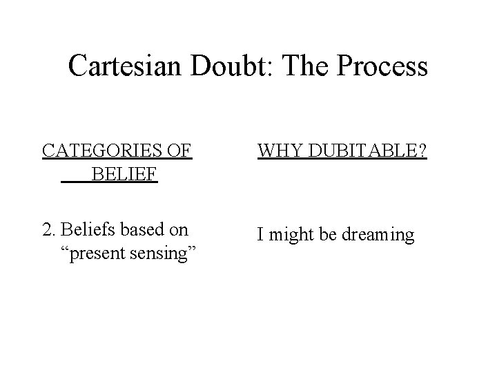 Cartesian Doubt: The Process CATEGORIES OF BELIEF WHY DUBITABLE? 2. Beliefs based on “present