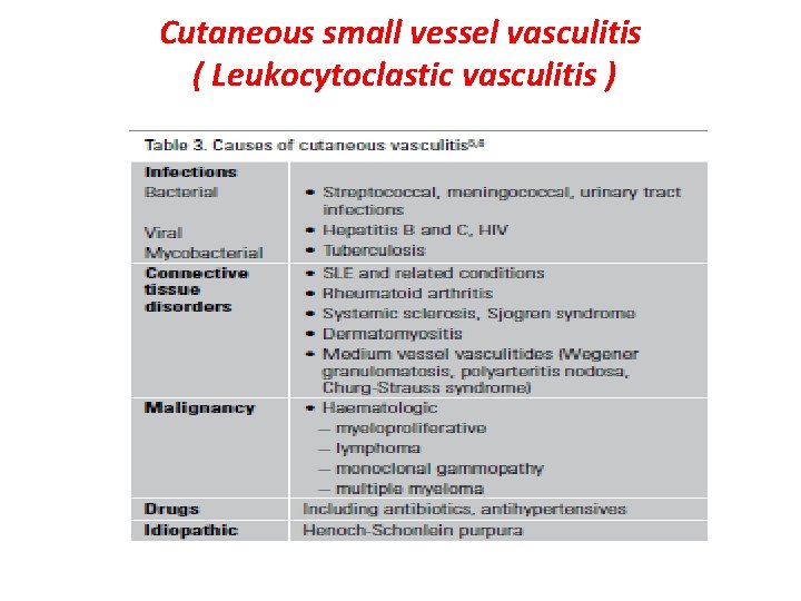 Cutaneous small vessel vasculitis ( Leukocytoclastic vasculitis ) 