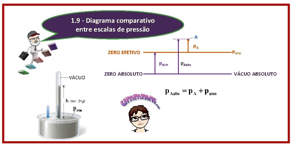 1. 9 - Diagrama comparativo entre escalas de pressão A p. A ZERO EFETIVO