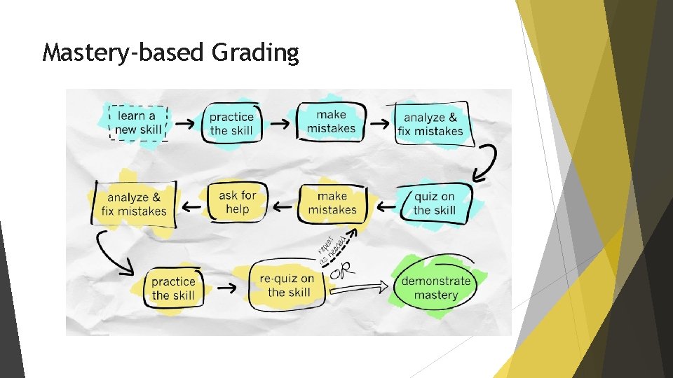 Mastery-based Grading 