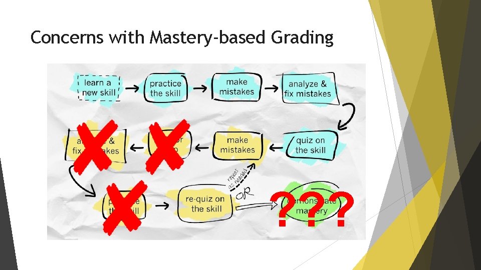 Concerns with Mastery-based Grading ? ? ? 