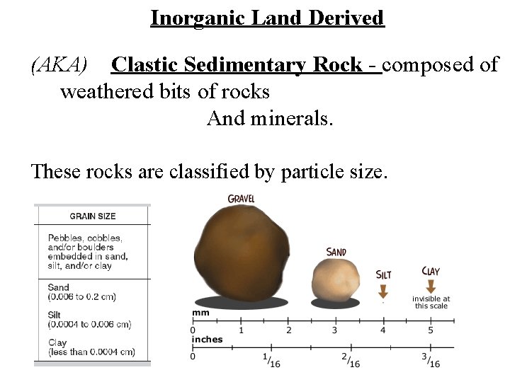 Inorganic Land Derived (AKA) Clastic Sedimentary Rock - composed of weathered bits of rocks Inorganic Land Derived (AKA) Clastic Sedimentary Rock - composed of weathered bits of rocks