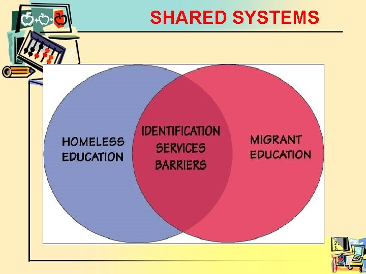 SHARED SYSTEMS 10 