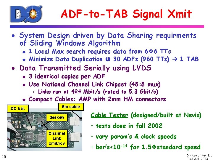 ADF-to-TAB Signal Xmit · System Design driven by Data Sharing requirments of Sliding Windows