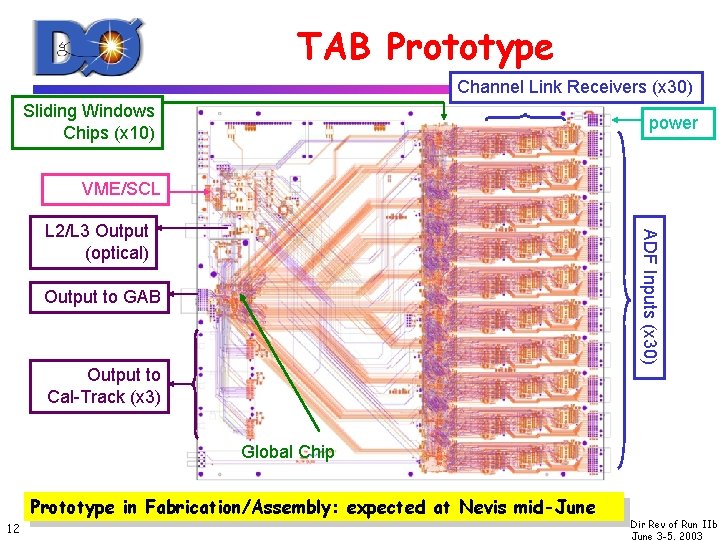 TAB Prototype Channel Link Receivers (x 30) Sliding Windows Chips (x 10) power VME/SCL