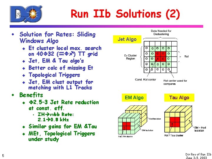 Run IIb Solutions (2) · Solution for Rates: Sliding Windows Algo u u u