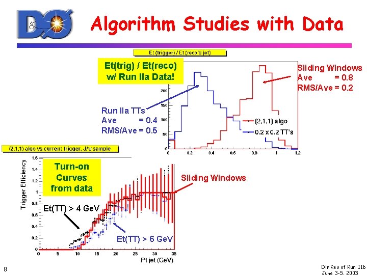 Algorithm Studies with Data Et(trig) / Et(reco) w/ Run IIa Data! Sliding Windows Ave