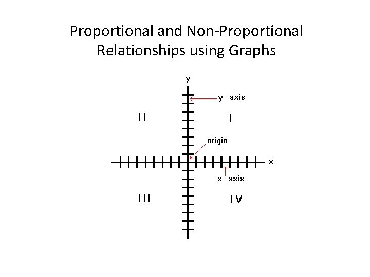Proportional and Non-Proportional Relationships using Graphs The table below represents the amount of snowfall
