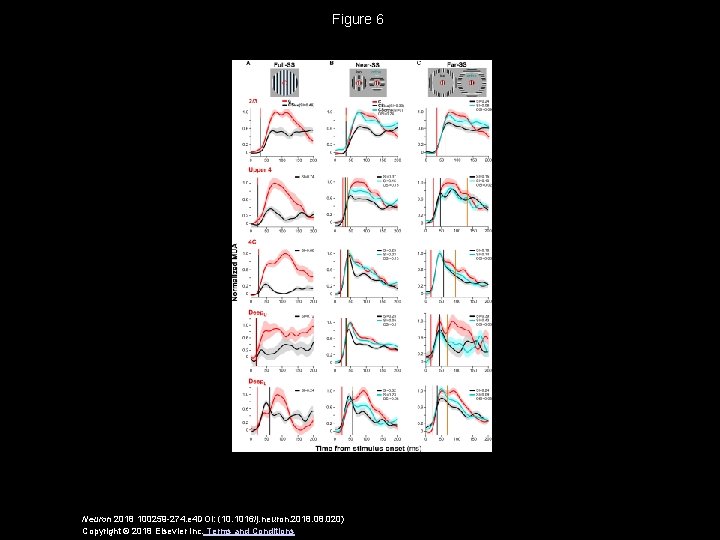 Figure 6 Neuron 2018 100259 -274. e 4 DOI: (10. 1016/j. neuron. 2018. 020)