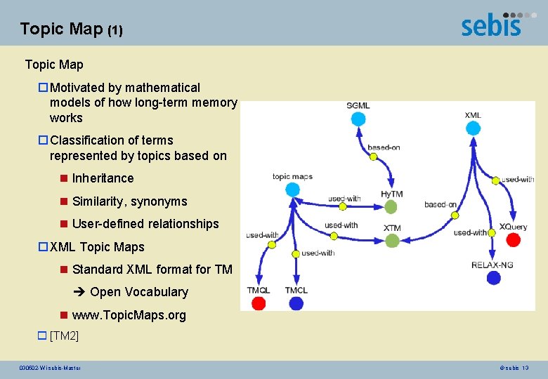 Topic Map (1) Topic Map o Motivated by mathematical models of how long-term memory