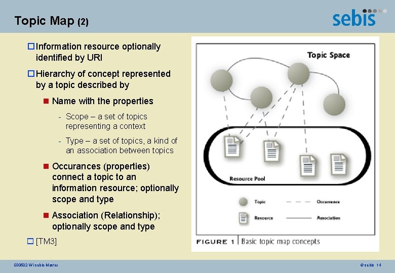 Topic Map (2) o Information resource optionally identified by URI o Hierarchy of concept