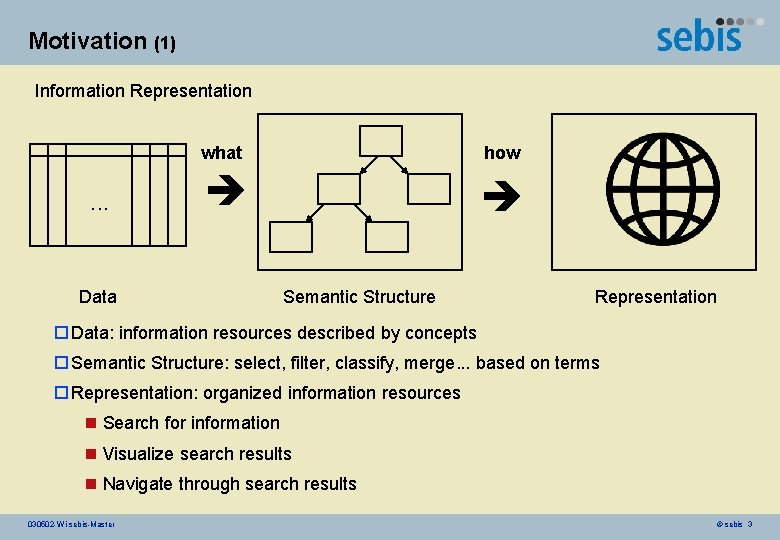 Motivation (1) Information Representation . . . what how Data Semantic Structure Representation o