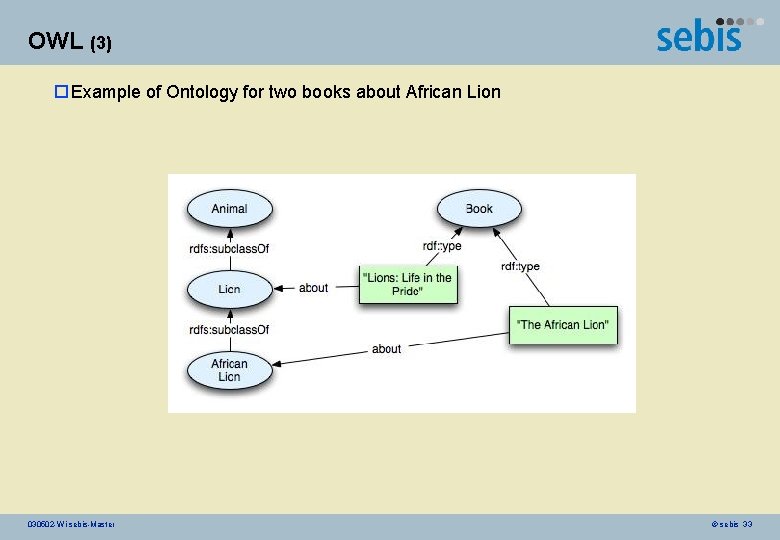 OWL (3) o Example of Ontology for two books about African Lion 030502 -Wi-sebis-Master