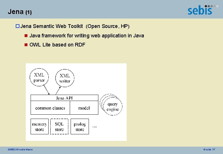 Jena (1) o Jena Semantic Web Toolkit (Open Source, HP) n Java framework for