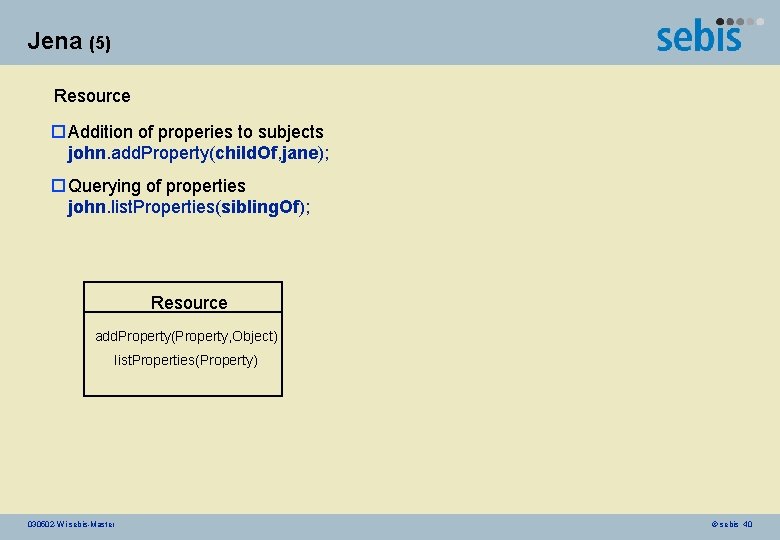 Jena (5) Resource o Addition of properies to subjects john. add. Property(child. Of, jane);