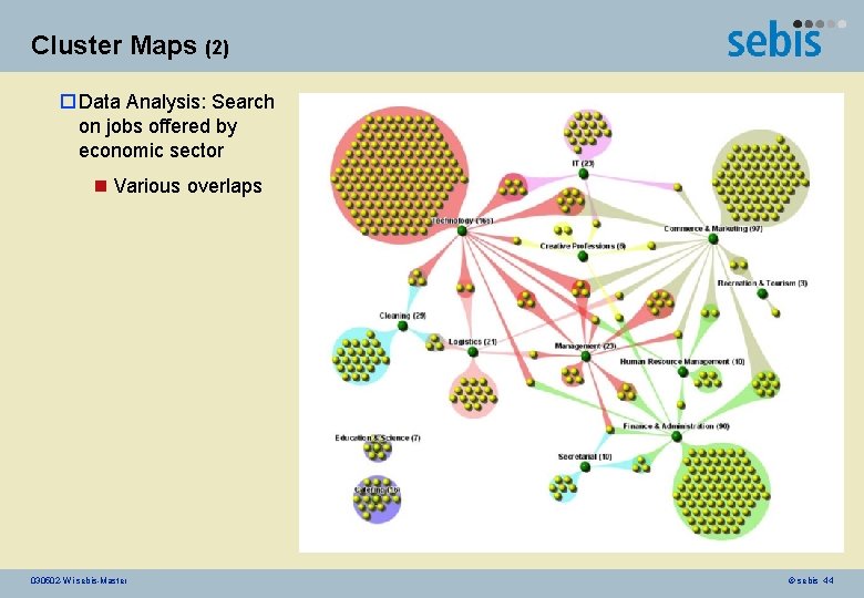 Cluster Maps (2) o Data Analysis: Search on jobs offered by economic sector n