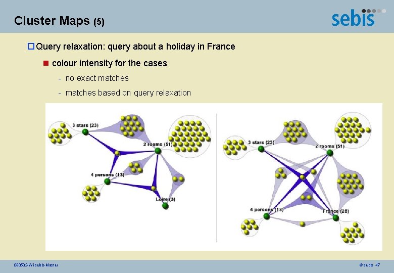 Cluster Maps (5) o Query relaxation: query about a holiday in France n colour