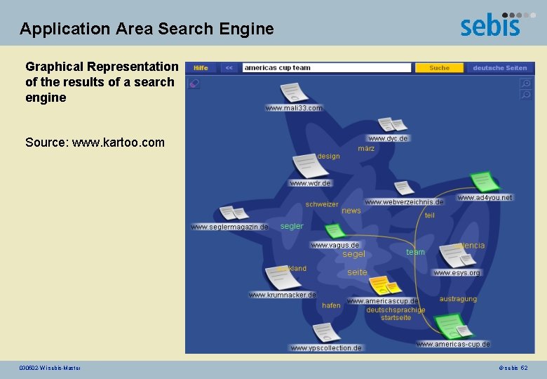 Application Area Search Engine Graphical Representation of the results of a search engine Source: