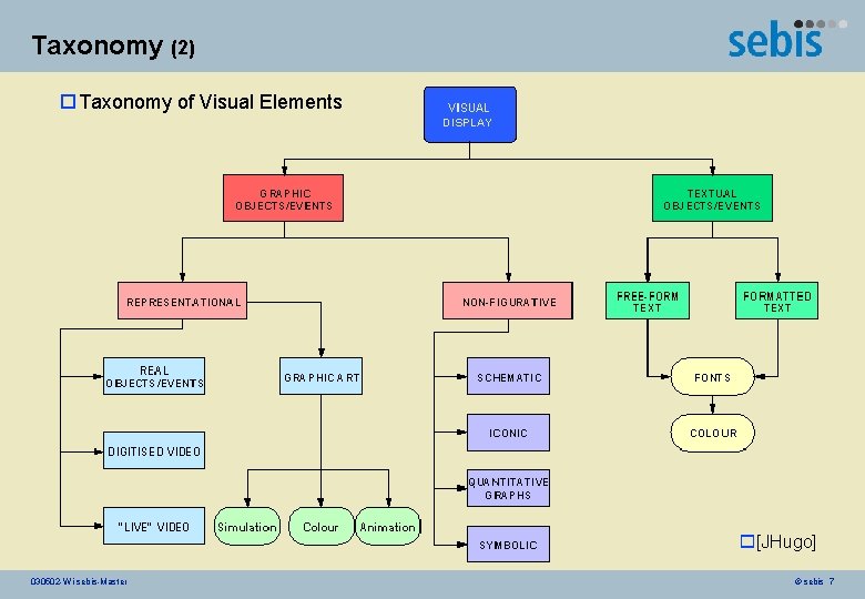 Taxonomy (2) o Taxonomy of Visual Elements o[JHugo] 030502 -Wi-sebis-Master © sebis 7 