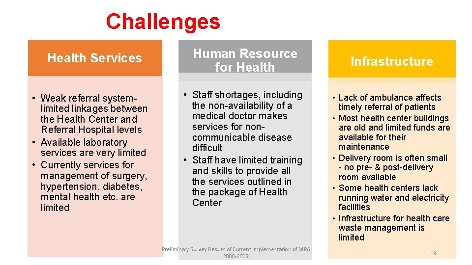 Challenges Health Services • Weak referral systemlimited linkages between the Health Center and Referral
