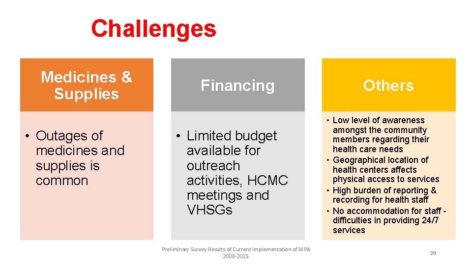 Challenges Medicines & Supplies • Outages of medicines and supplies is common Financing •