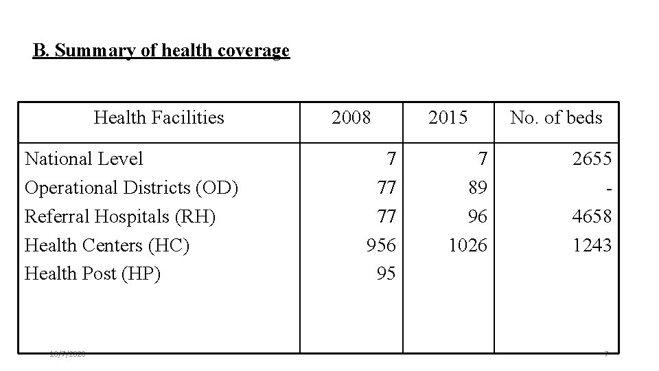 B. Summary of health coverage Health Facilities National Level Operational Districts (OD) Referral Hospitals