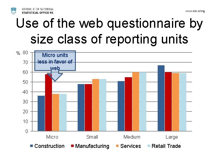 Use of the web questionnaire by size class of reporting units % 80 70