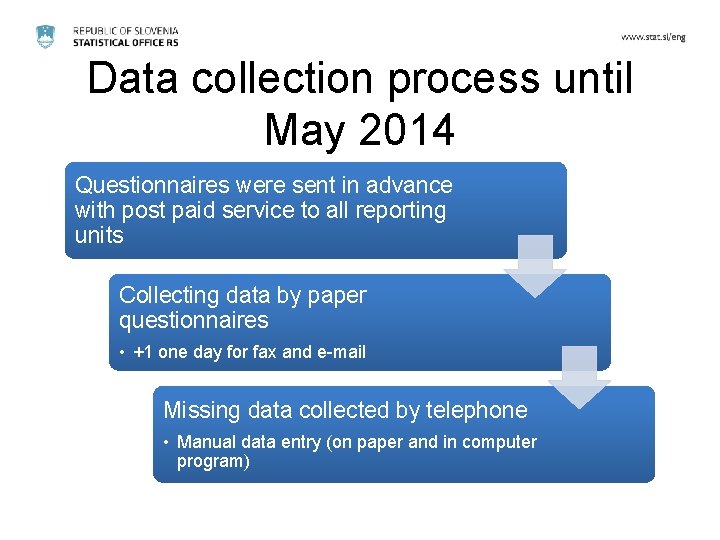 Data collection process until May 2014 Questionnaires were sent in advance with post paid